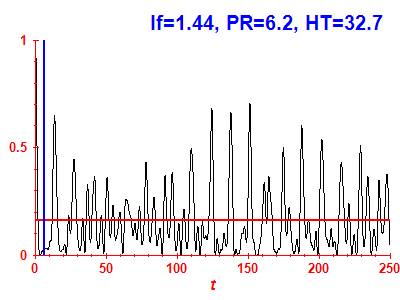 Survival probability